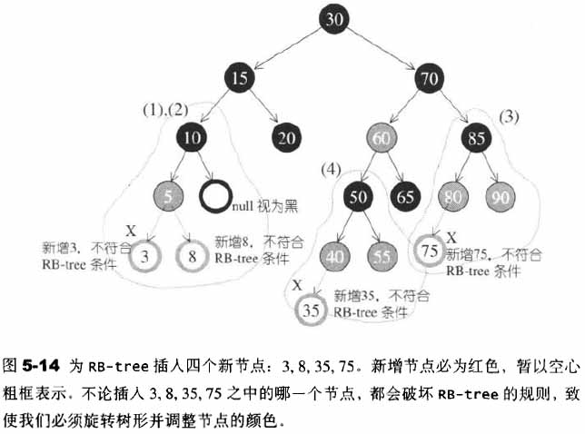 RB-Tree1