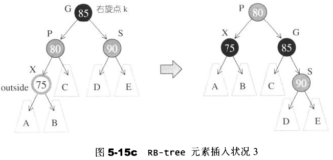 RB-Tree状况3