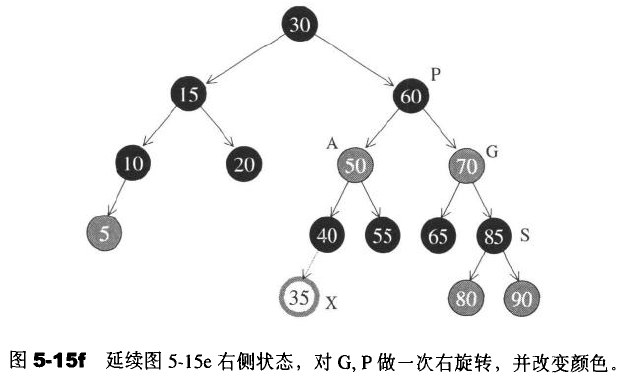 RB-Tree状况4-2